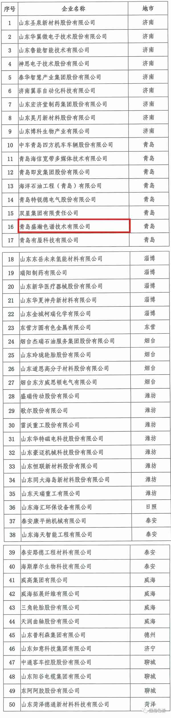 山东造作?硬科技TOP50品牌榜