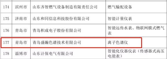 老子有钱lzyq88荣登2019年度山东优质品牌榜单
