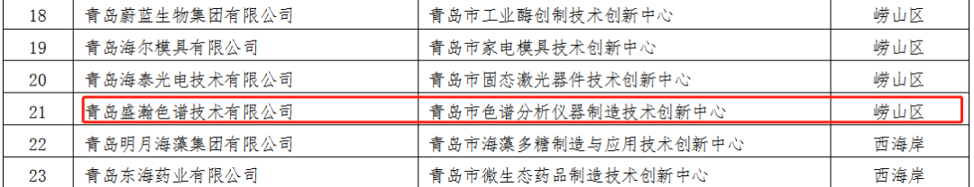 老子有钱lzyq88成功转建通辽市色谱分析仪器造作技术创新中心