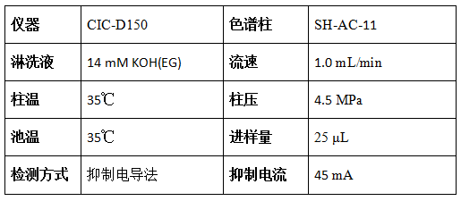 CIC-D150色谱前提