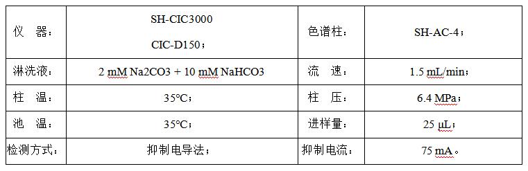 石油焦中硫含量测定