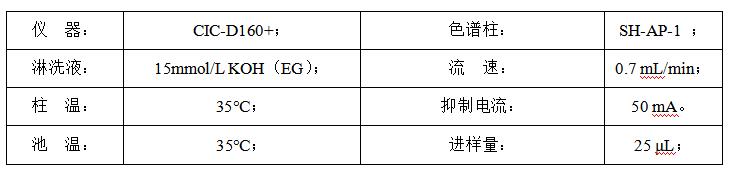原油中氯离子含量检测
