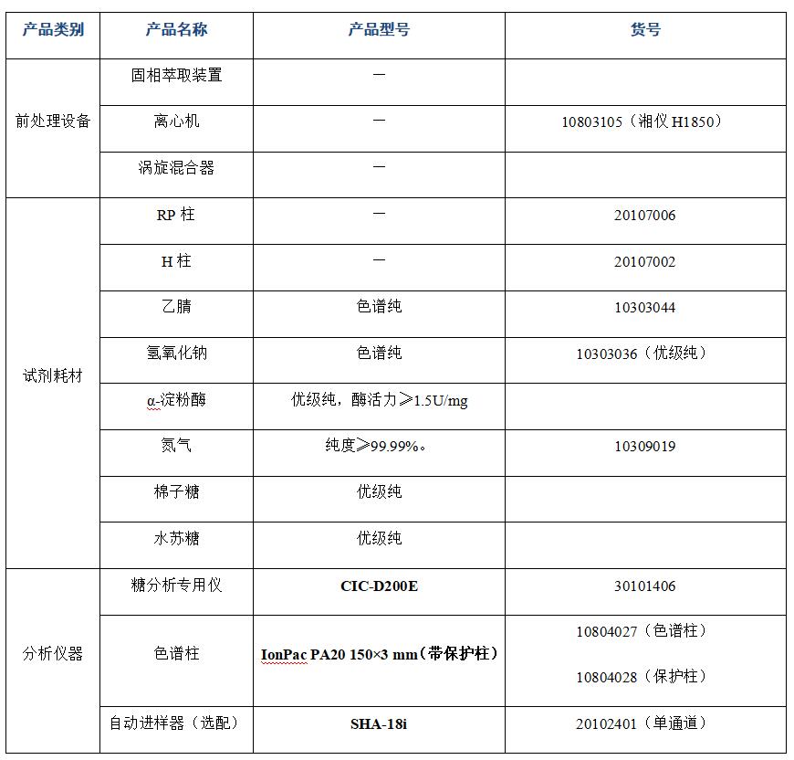 ?大豆粉中棉子糖、水苏糖的分析