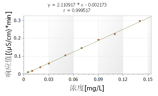 自来水线性.png