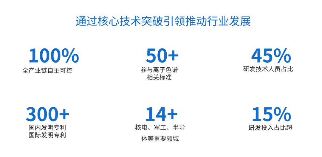 直面关税挑战丨老子有钱lzyq88色谱以主题技术突破保卫国度利益